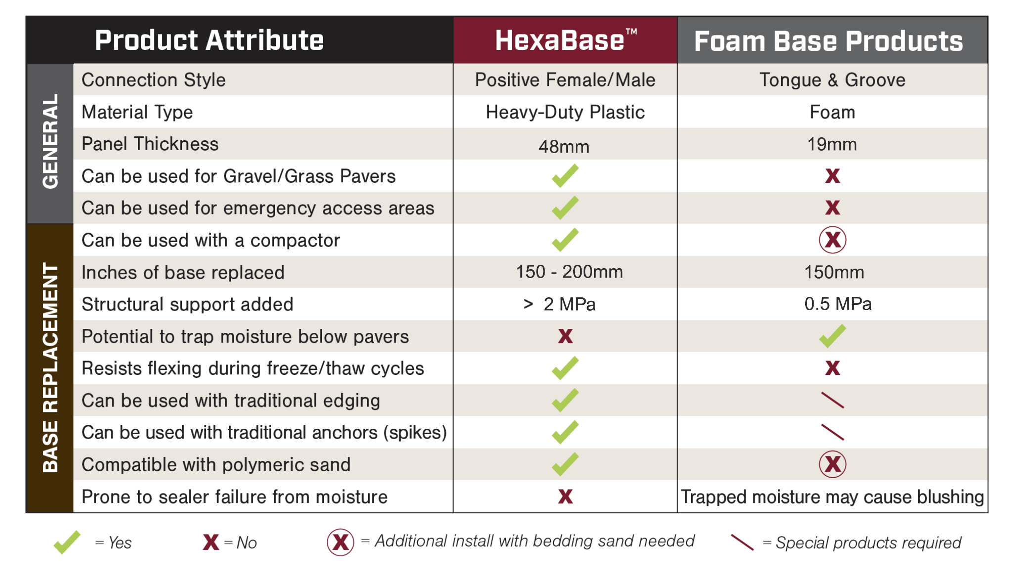 HexaBase-Chart