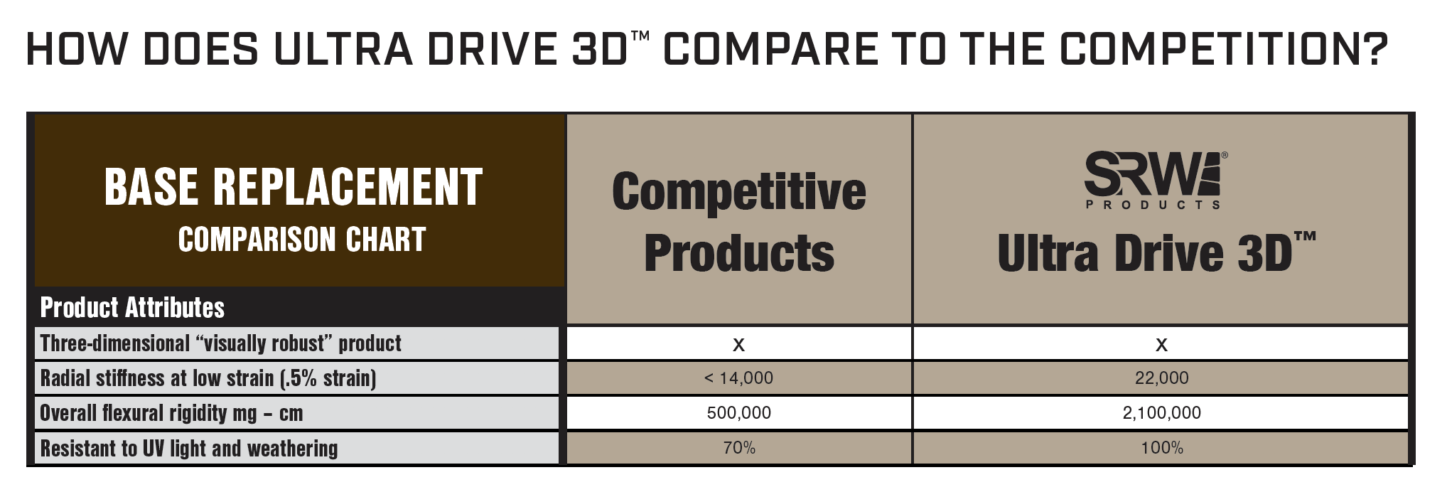 UltraDrive3D-Chart